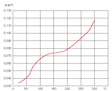 характеристики Rockwool Тех Мат