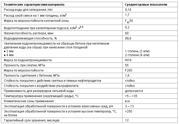 Параметры извещателей