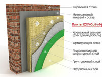 IZOVOL типа Ф - 100