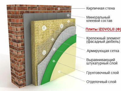 IZOVOL типа Ф - 150