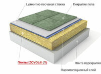 IZOVOL типа П-100