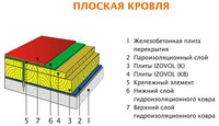 IZOVOL типа К-100