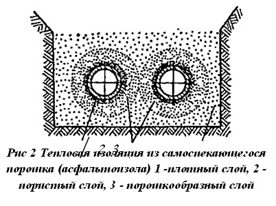 Порошковая изоляция труб