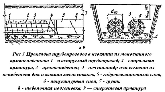 Прокладка трубопроводов в изоляции из монолитного армопенобетона