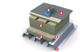 Кровля изоляция PAROC ROB 60