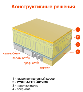 Rockwool Руф Баттс Оптима