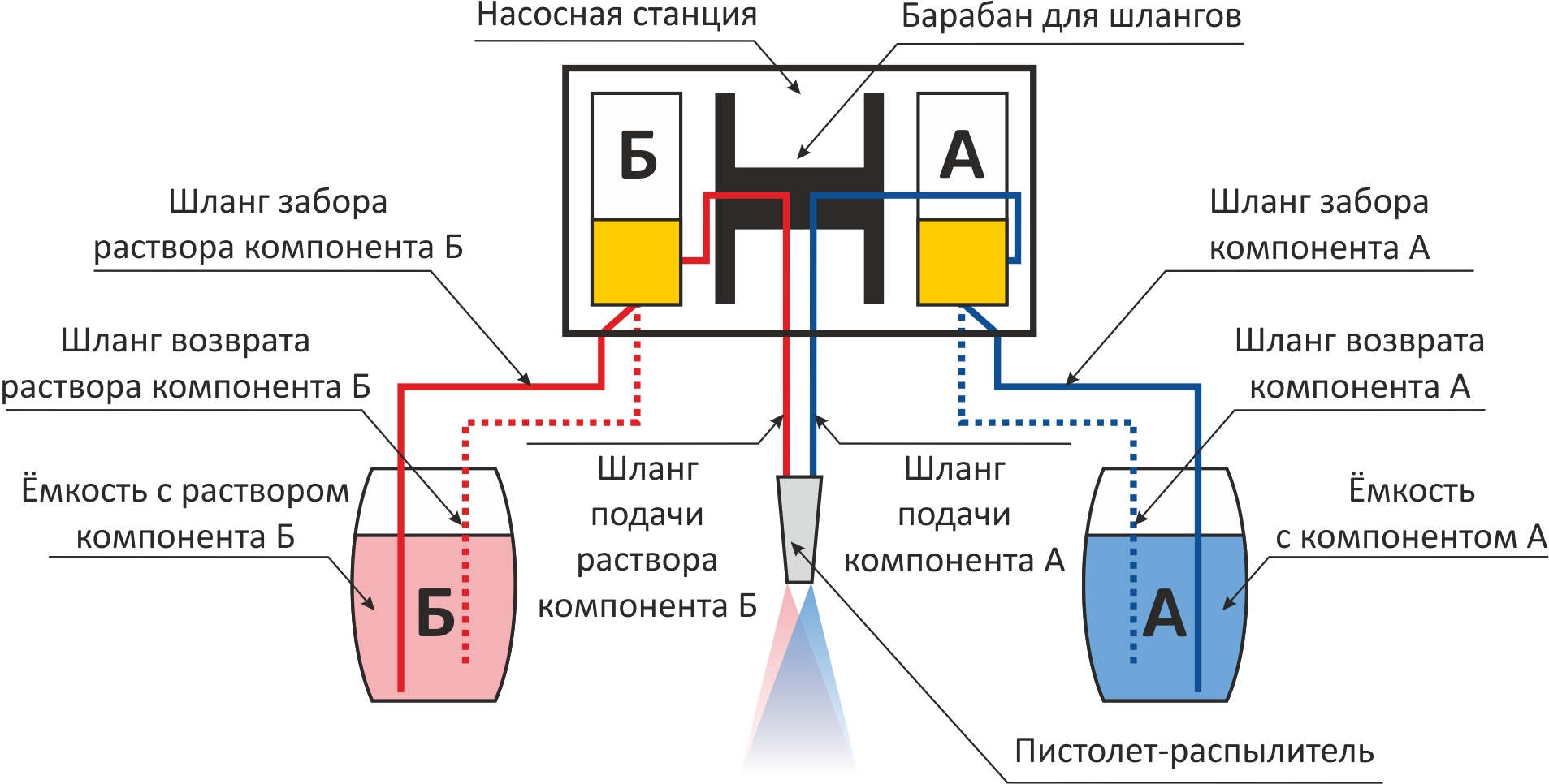 Схема SLAVYANKA® Rubber Spray 